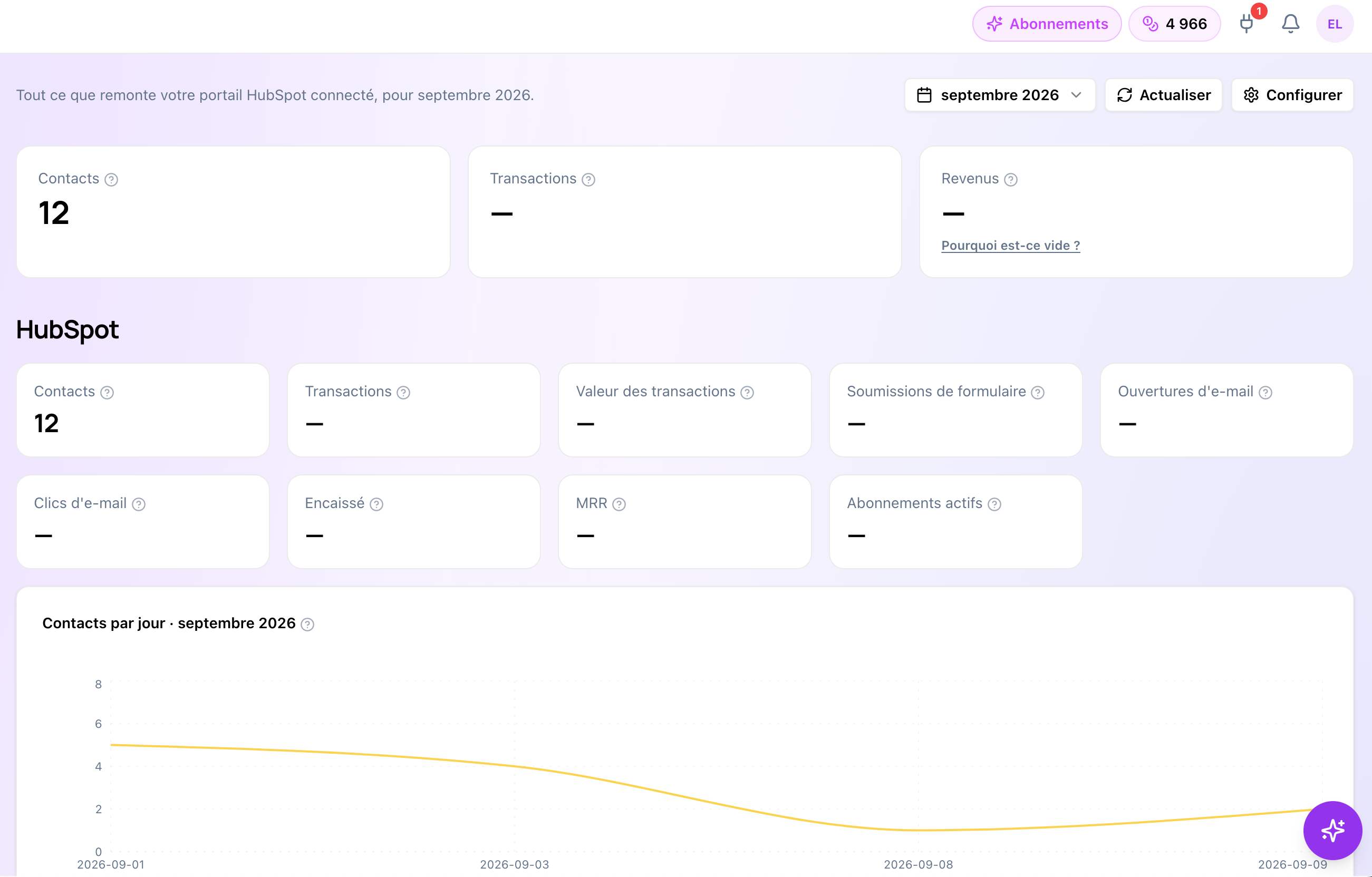 Display of HubSpot Statistics